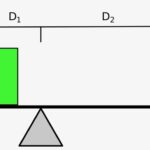 What are the Real World Examples of Equilibrium?